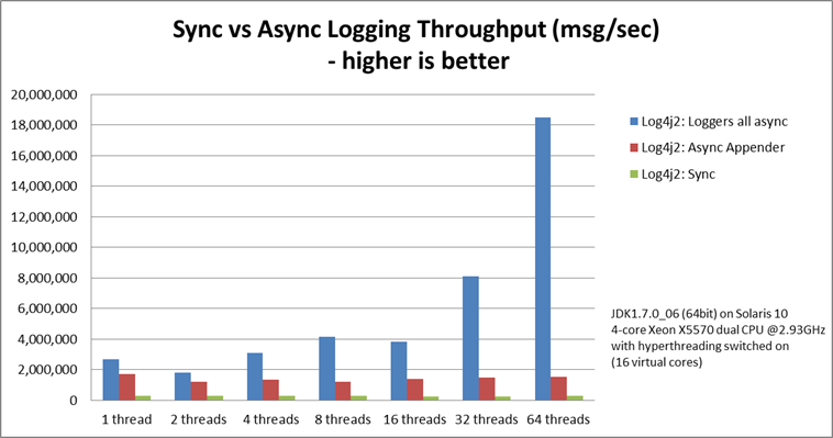 async-vs-sync-throughput-0518825.png